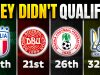 Top 5 Highest-Ranked Nations That Missed the 2026 FIFA World Cup